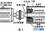 热锯机主轴轴承润滑方式的改进