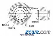 滑动轴承间隙检测与调整