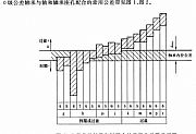 深沟球轴承基孔制，为什么是负公差？