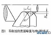 如何做到电动机轴承室的加工表面完整性？这个必须看看