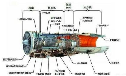 飞机发动机都用什么样的轴承，如何做到耐高温和润滑？
