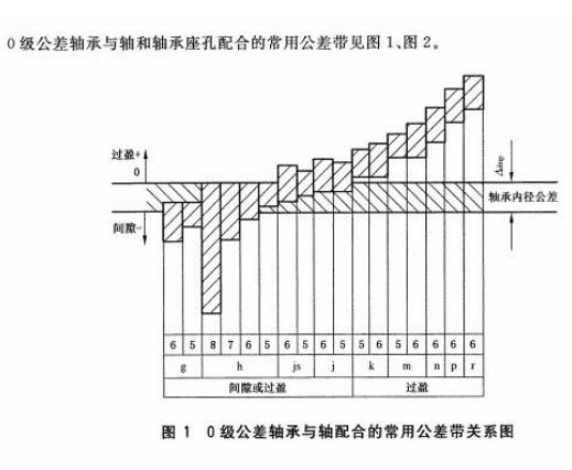 深沟球轴承基孔制，为什么是负公差？